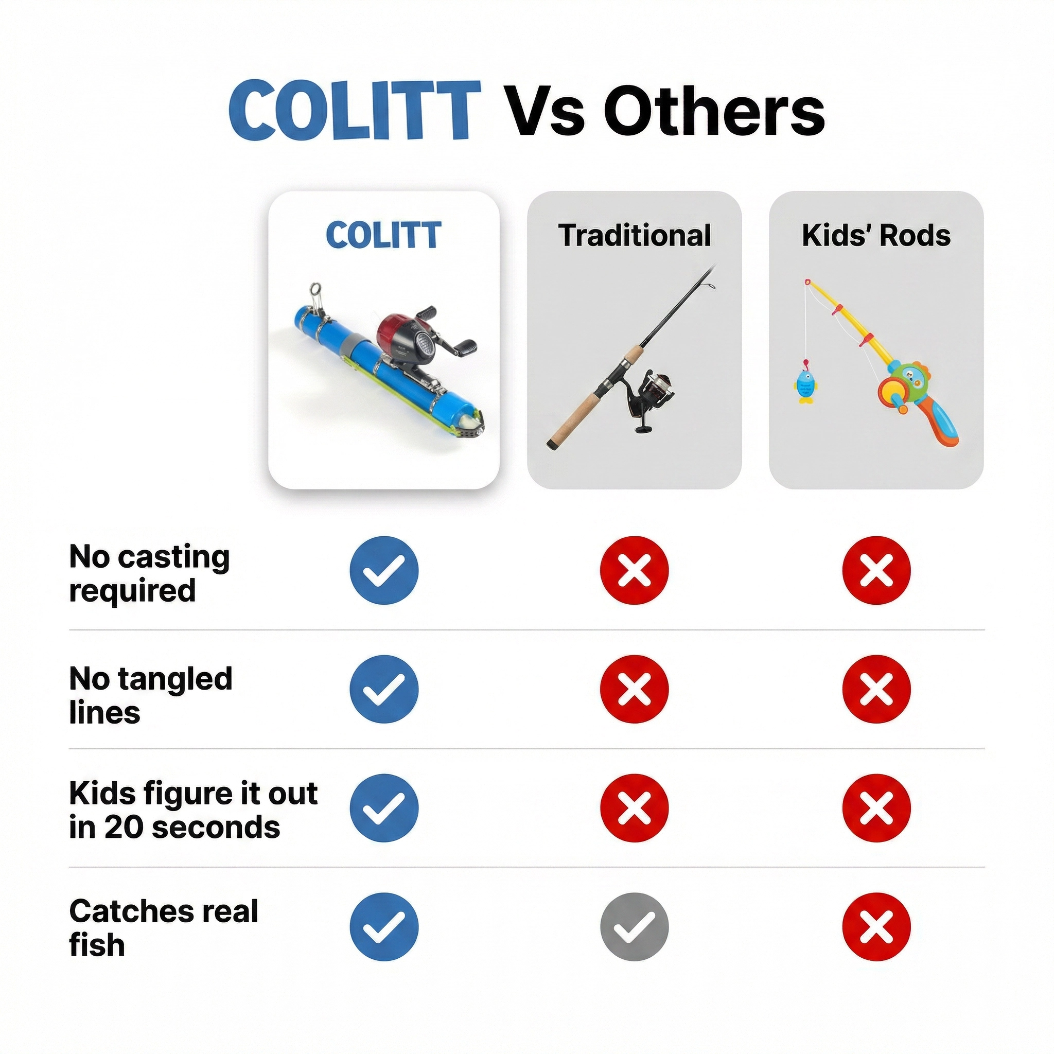 Catapult fishing rod + reel kit